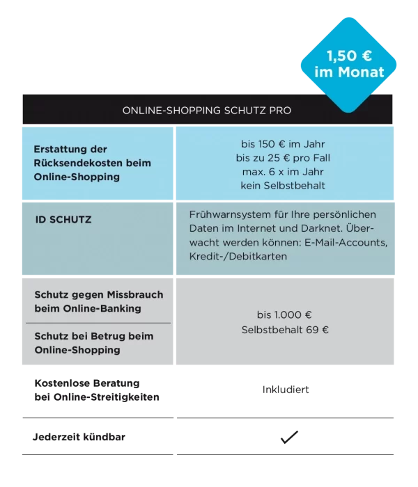 Online_Shopping_Schutz_pro_Tabelle_04_21-pe2d1esqenaatgxd8qevw2aw96j4elqegz40g14x20